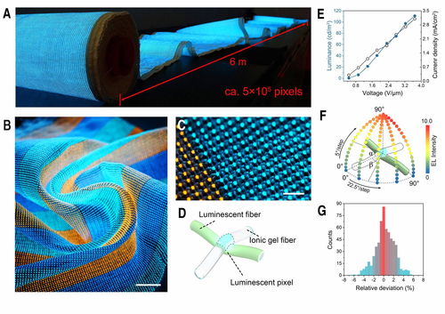 十年磨一劍 復旦織1.5平方米 智能顯示布 登上 自然